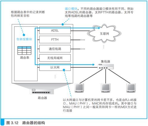 網(wǎng)絡(luò)傳輸設(shè)備 集線器、交換機與路由器